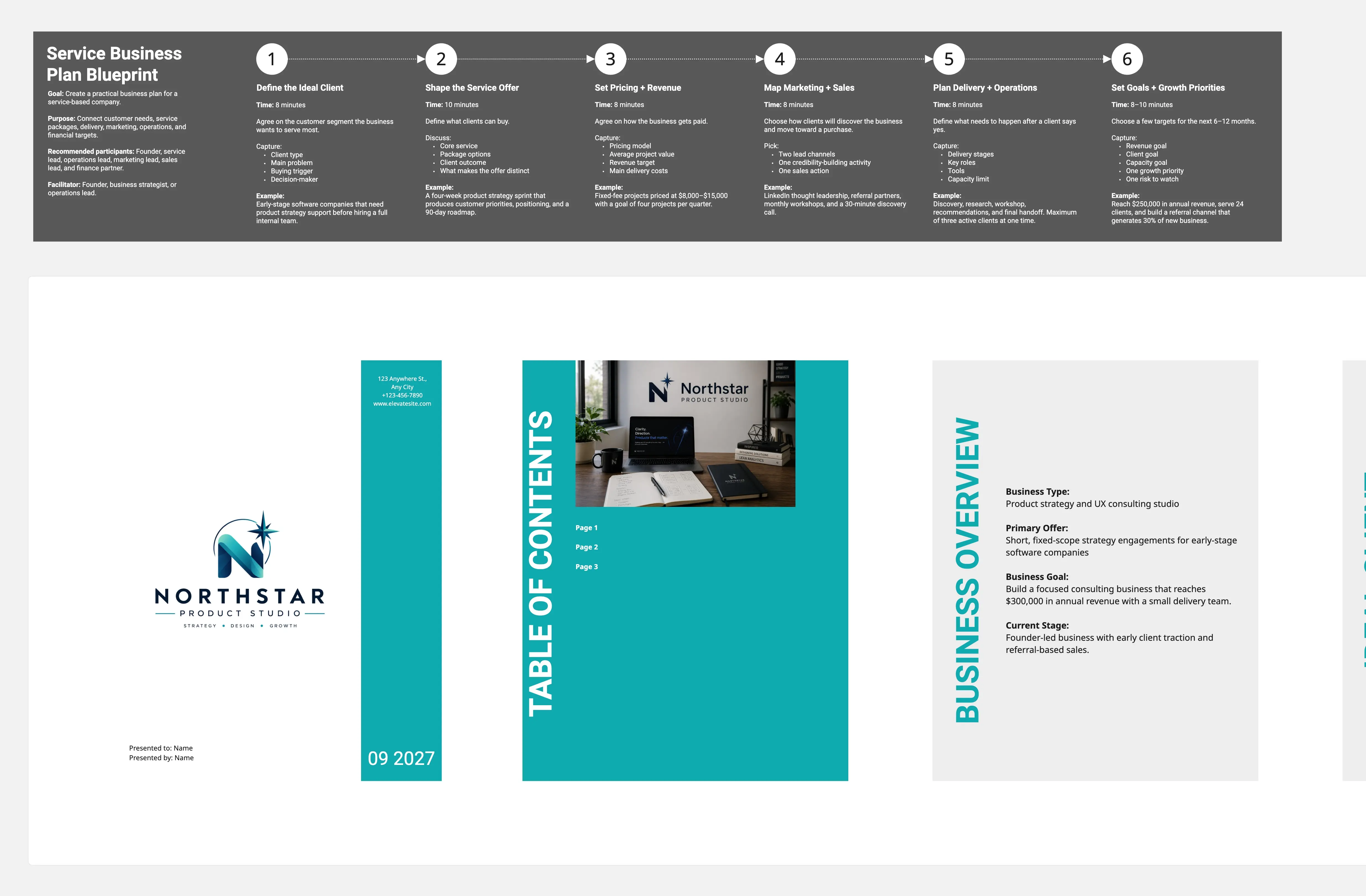 Blueprint für Service-Businesspläne