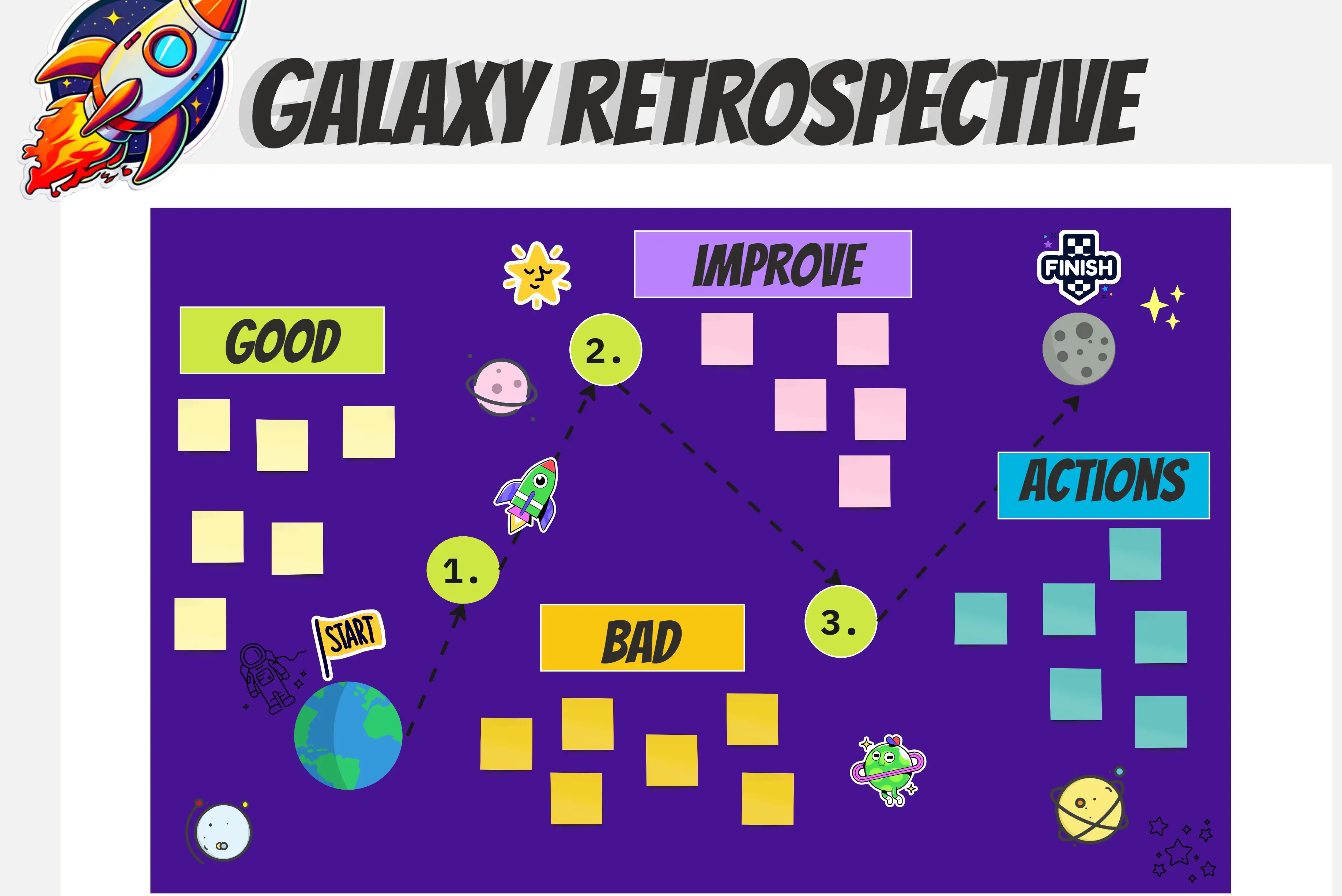 Template cover of Galaxy Retrospective 🚀