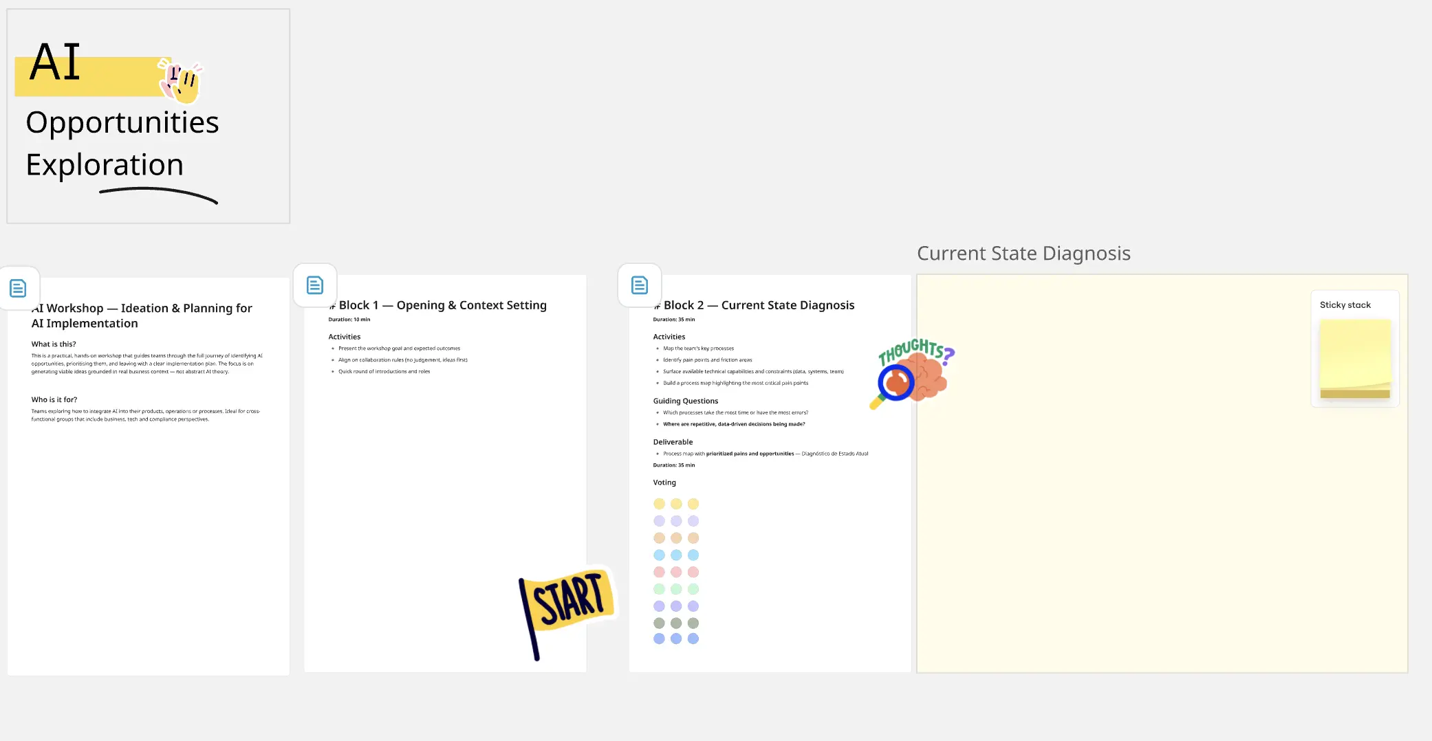 AI Opportunities Exploration