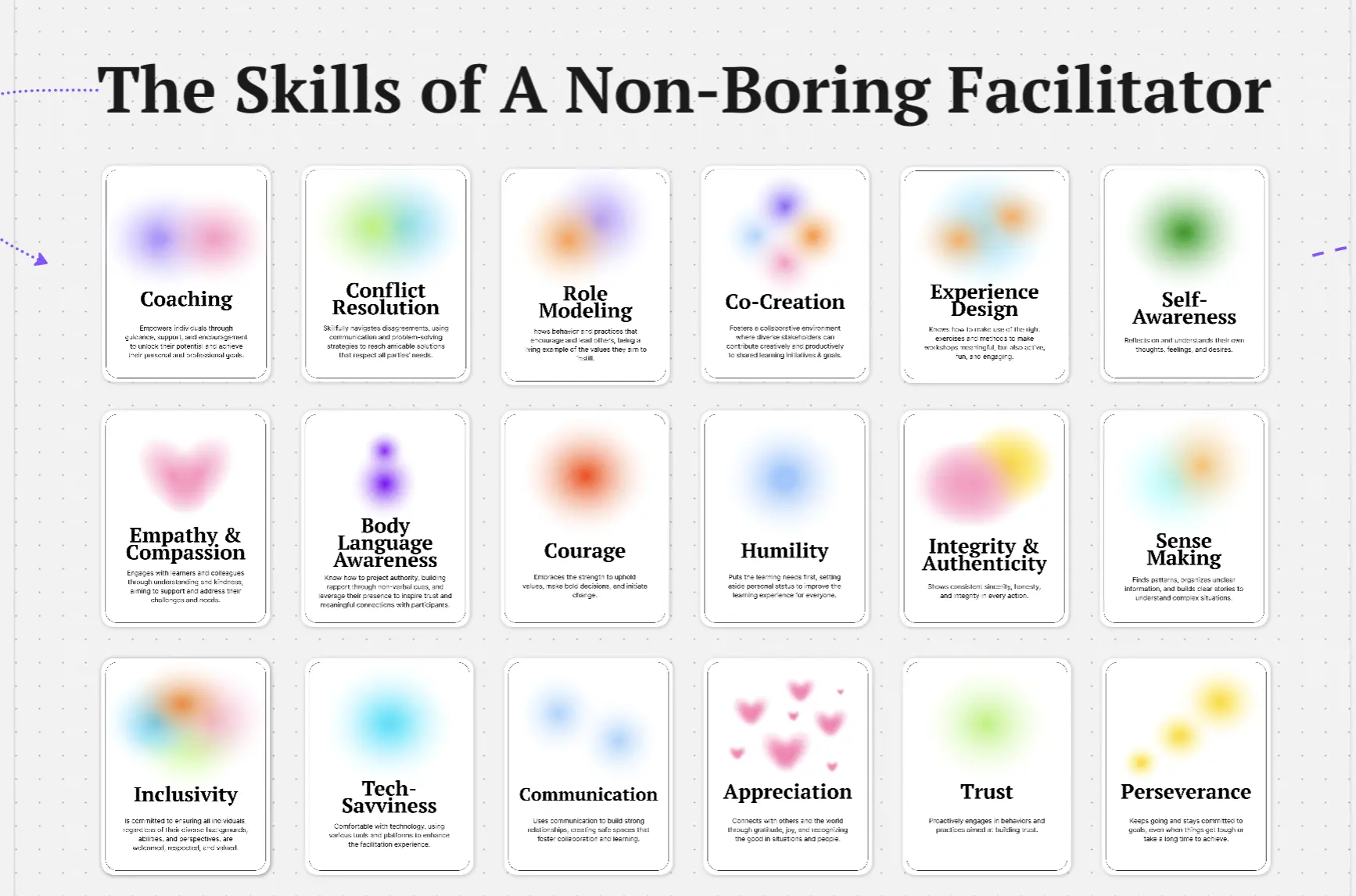 Template cover of The Skills of a Non-Boring Facilitator