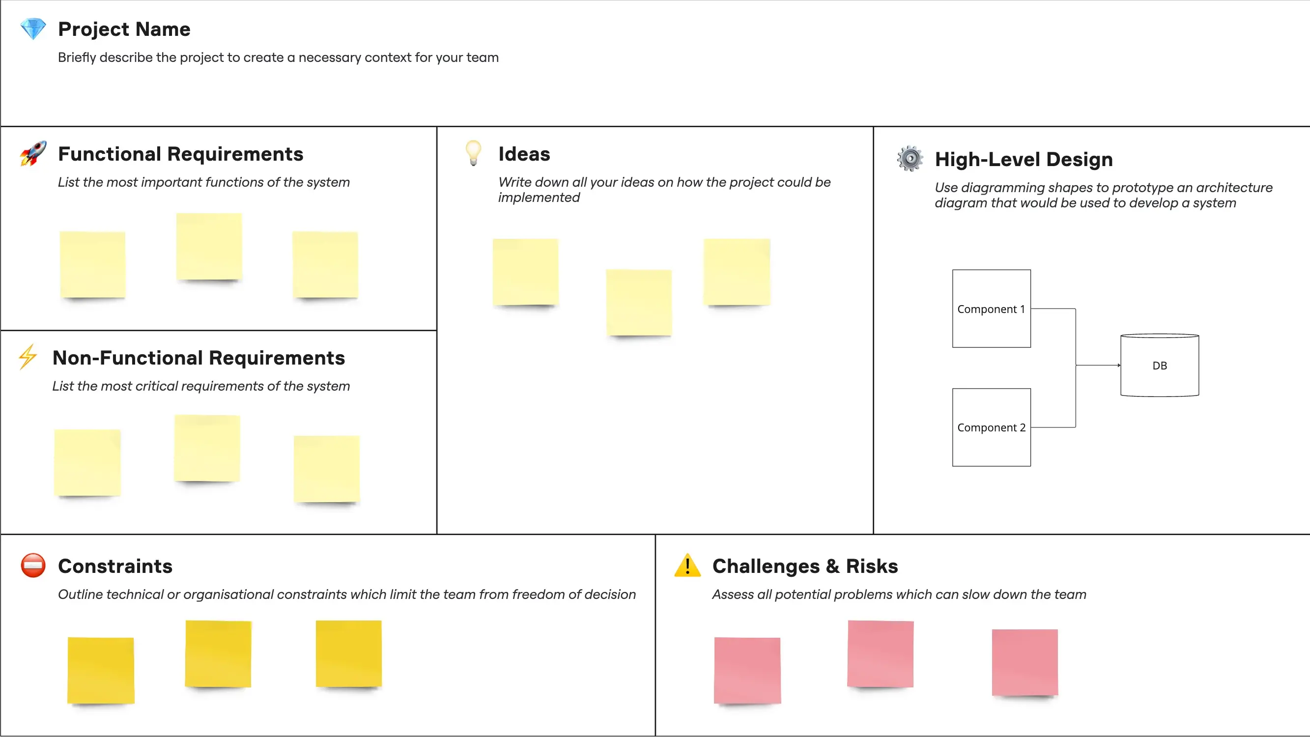 Template cover of Software Development Canvas