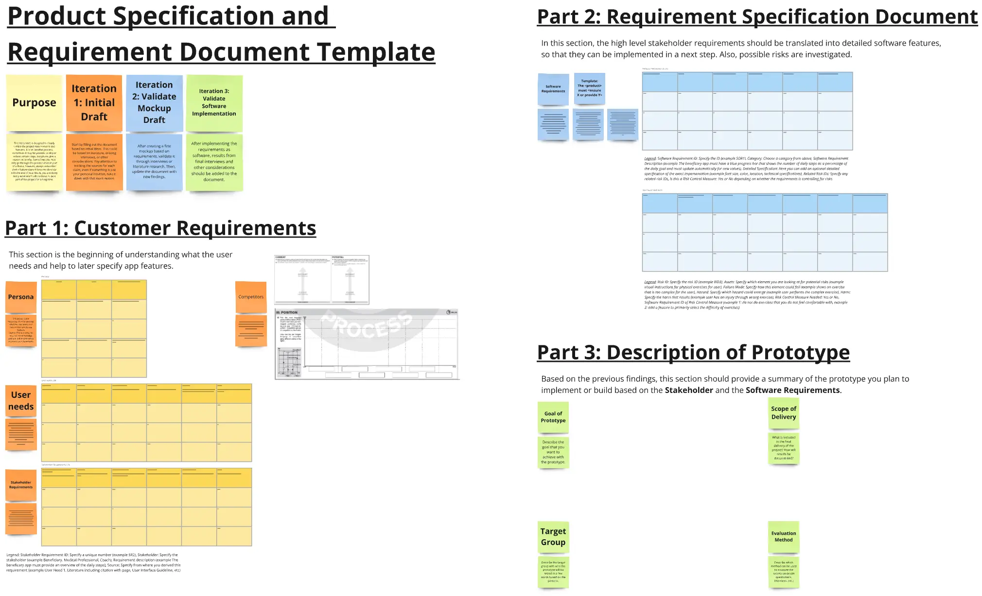 Template cover of Product Specification Digital Healthcare