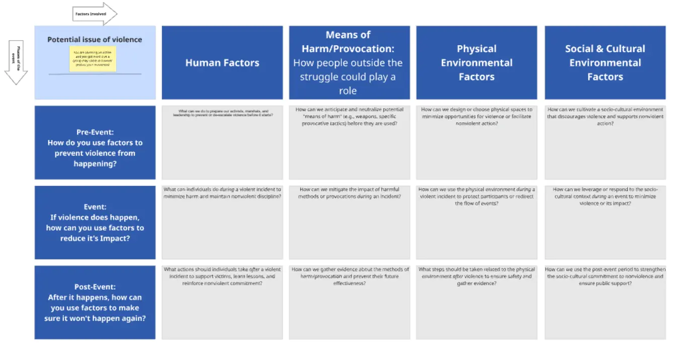 Template cover of Platform Nonviolent Discipline Exercise