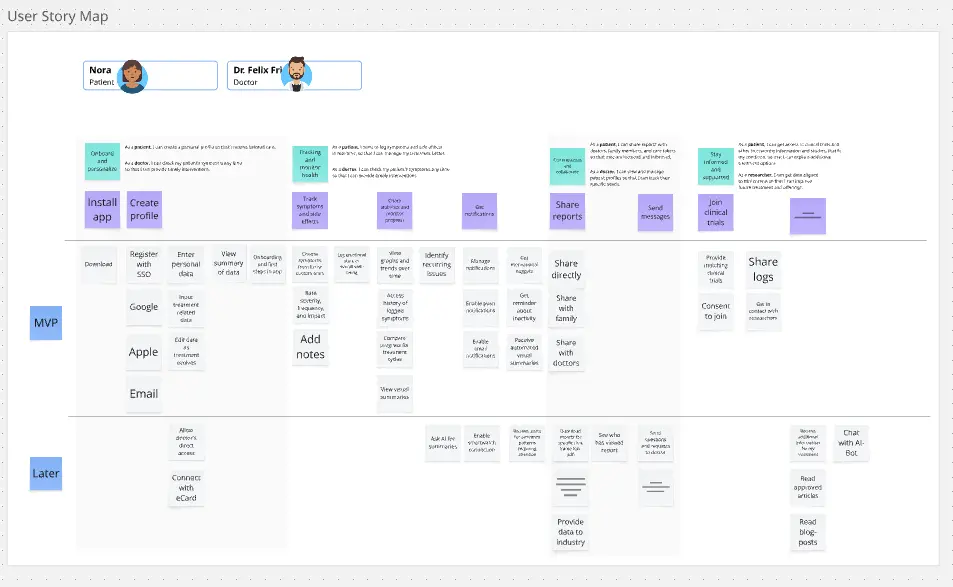 Template cover of User Story Map Board