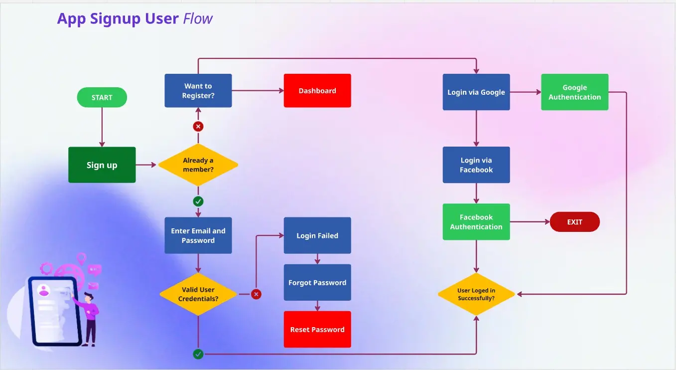 App Signup User Flow