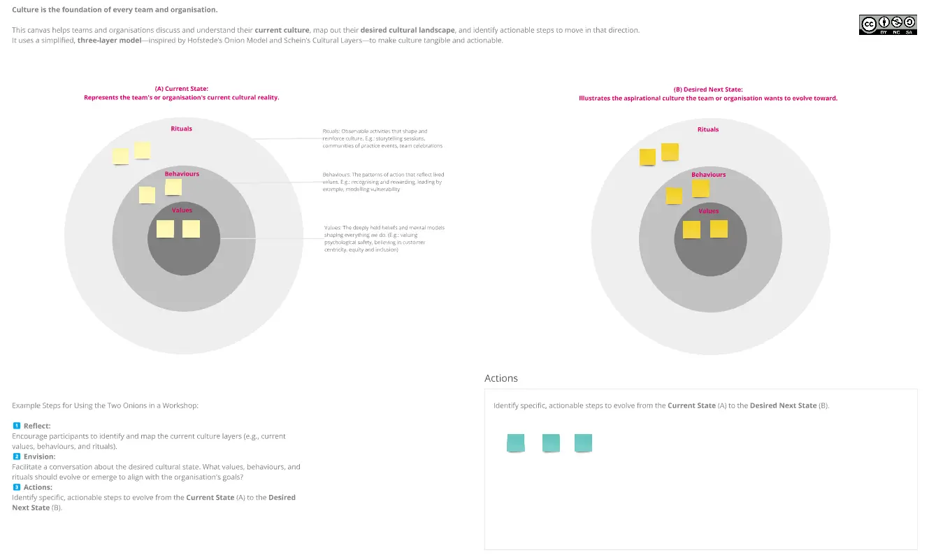 Template cover of Culture Map