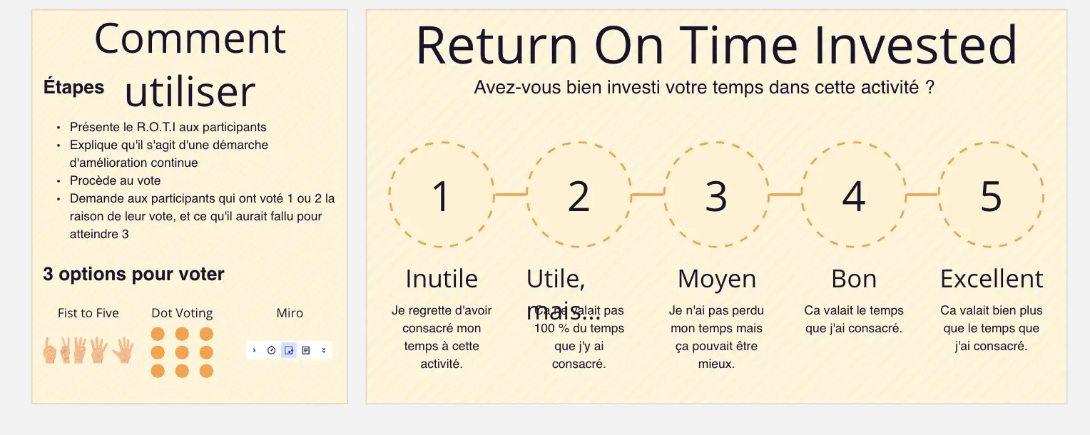 Template cover of R.O.T.I (Return on Time Invested)