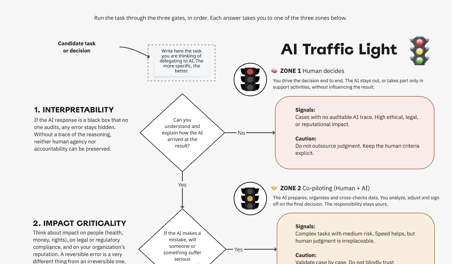 AI Traffic Light 🚦