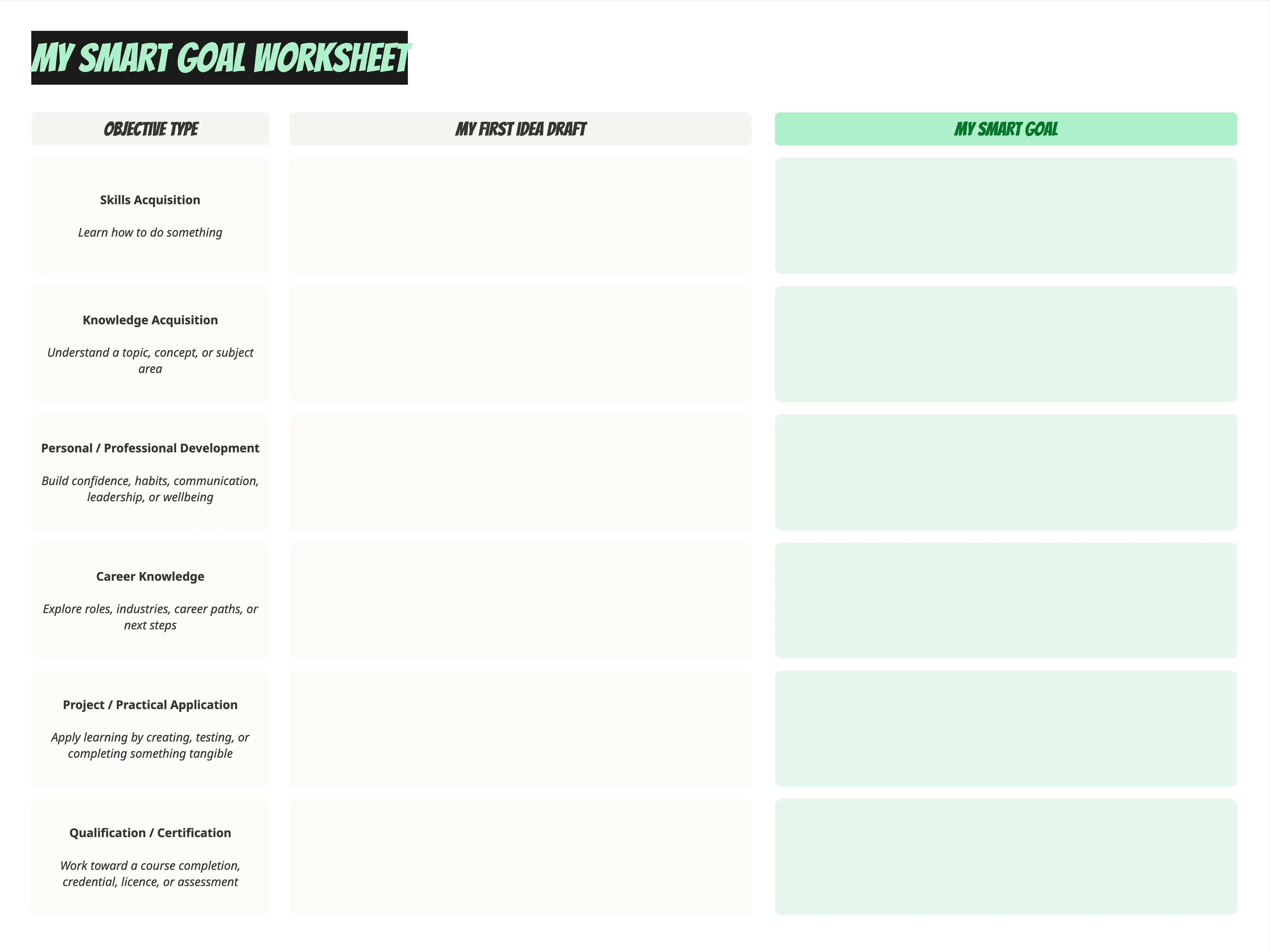 Learning Objectives Smart Goals