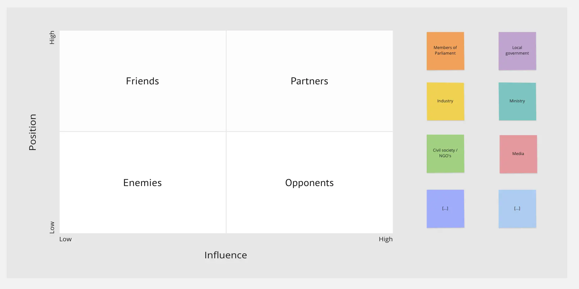 Template cover of Stakeholder Mapping