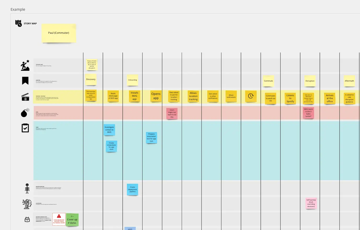 Template cover of Storymap 