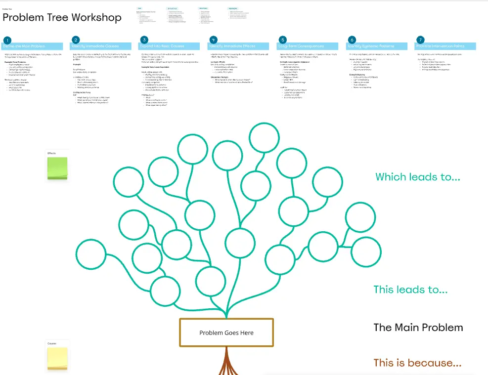 Stickies Problem Tree