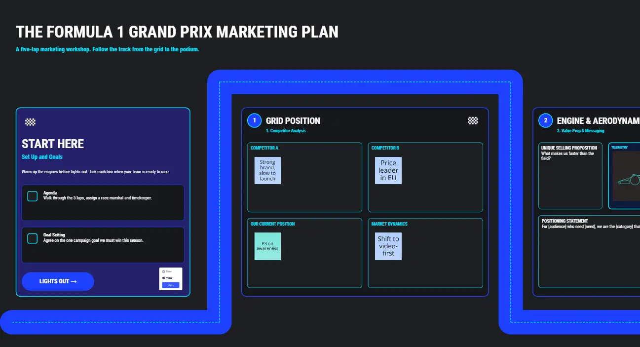 The Formula 1 Grand Prix Marketing Plan