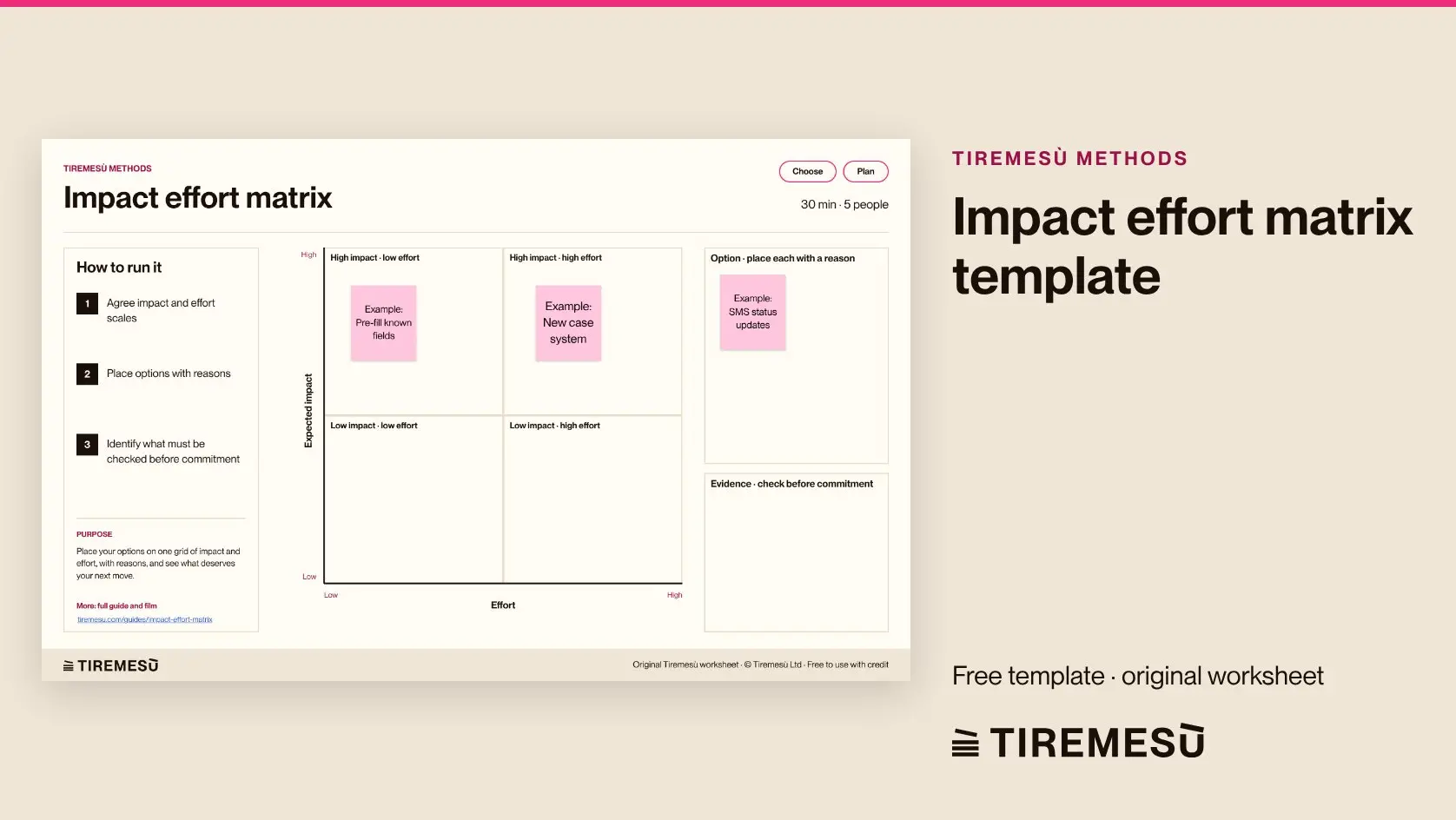 Impact Effort Matrix