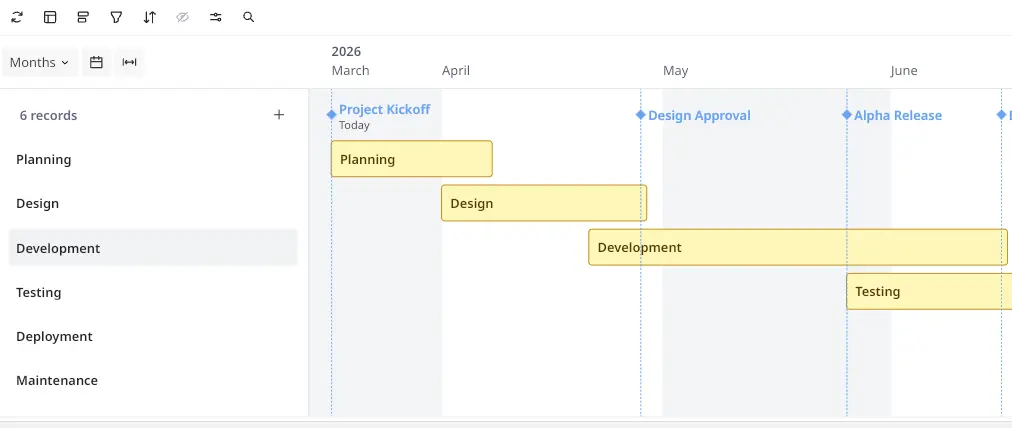 Development Process Gantt Chart