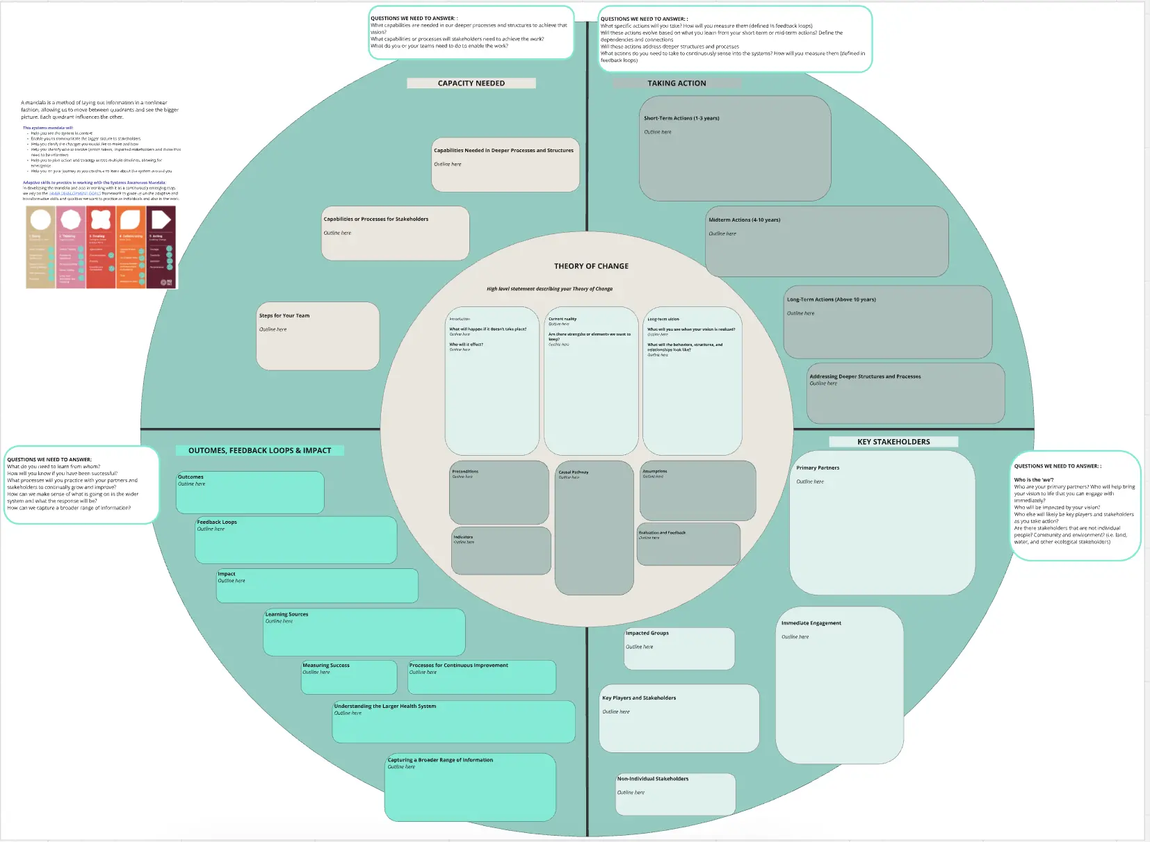 Template cover of System Mandala & NHIA