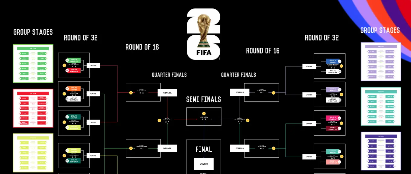 2026 Men's World Cup Sweepstake