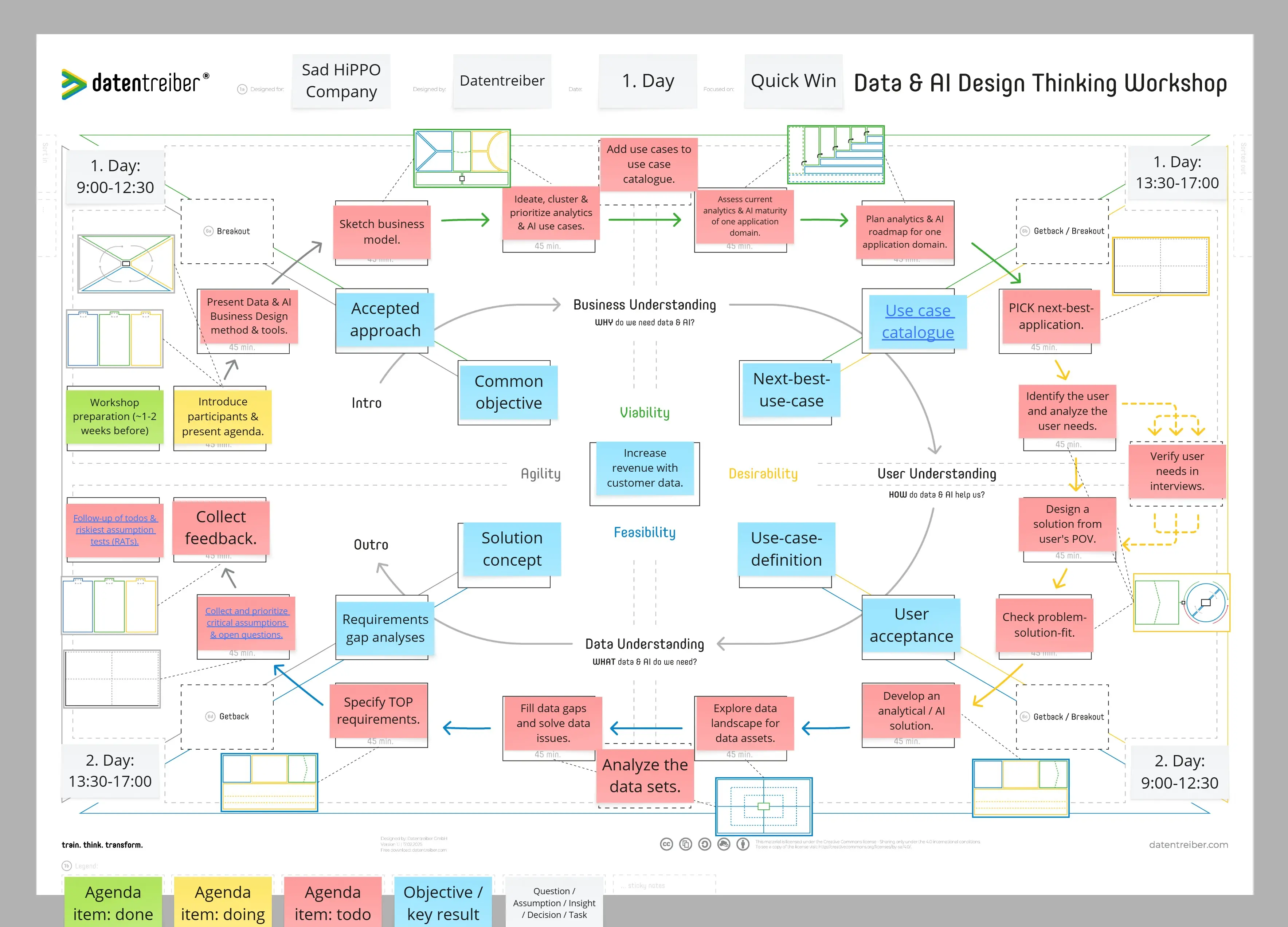 Template cover of Data & AI Design Thinking Workshop Canvas