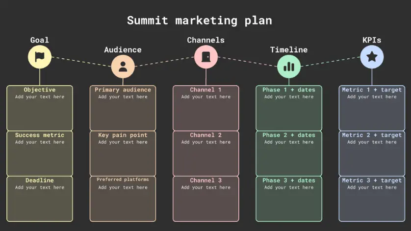 Summit Marketing Plan