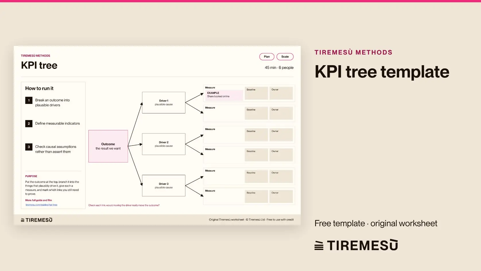 KPI Tree