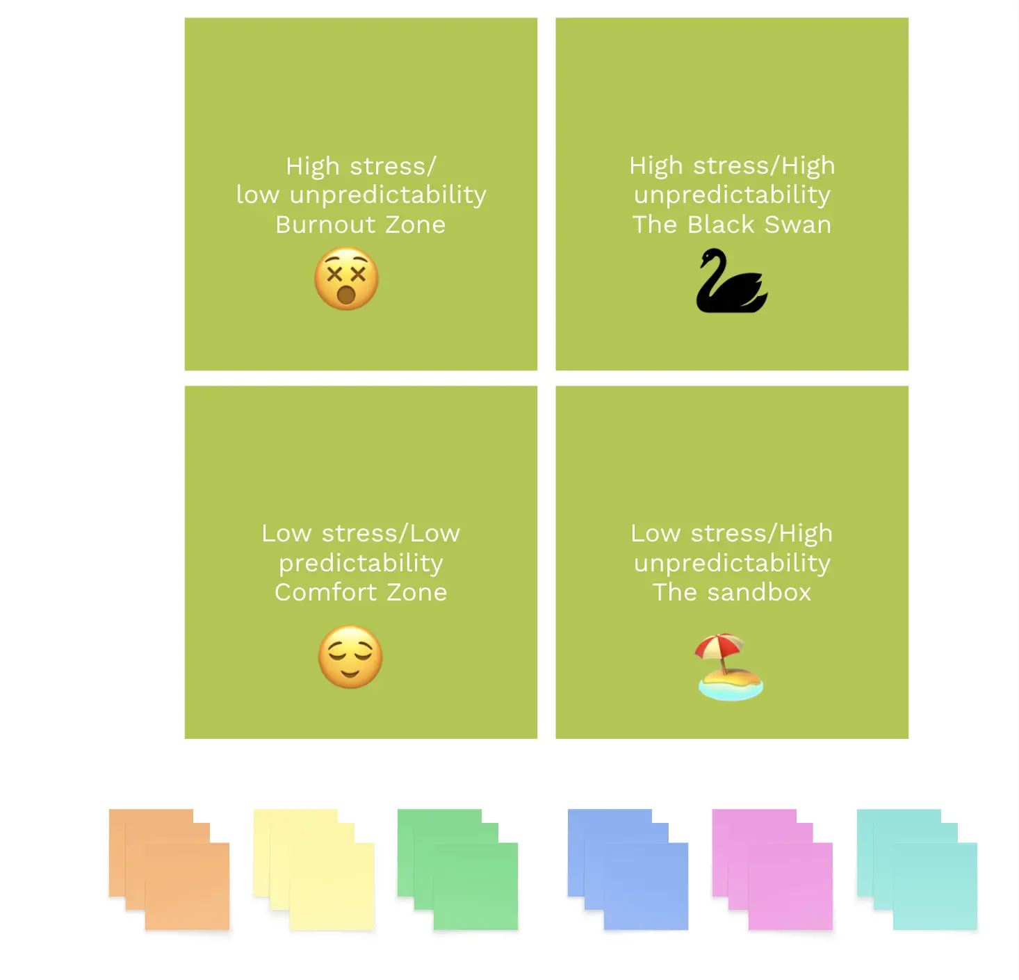 Antifragility For Teams
