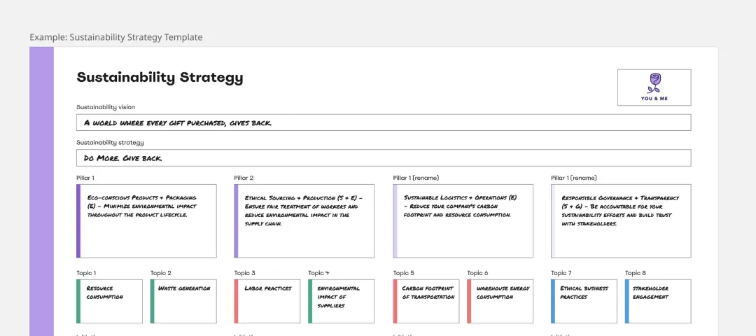 Template cover of Sustainability Strategy Template