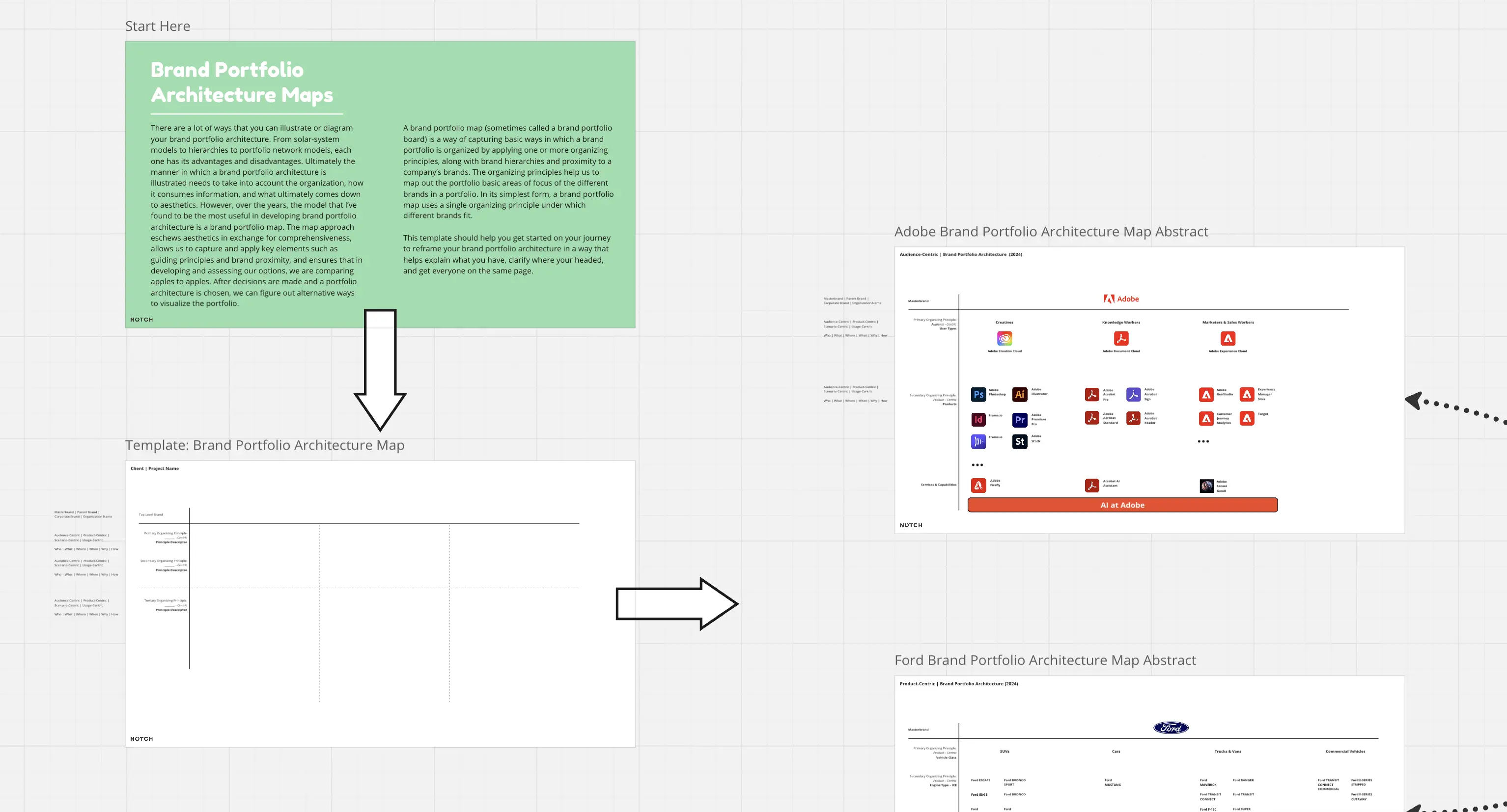 Template cover of NOTCH Strategy: Brand Portfolio Architecture