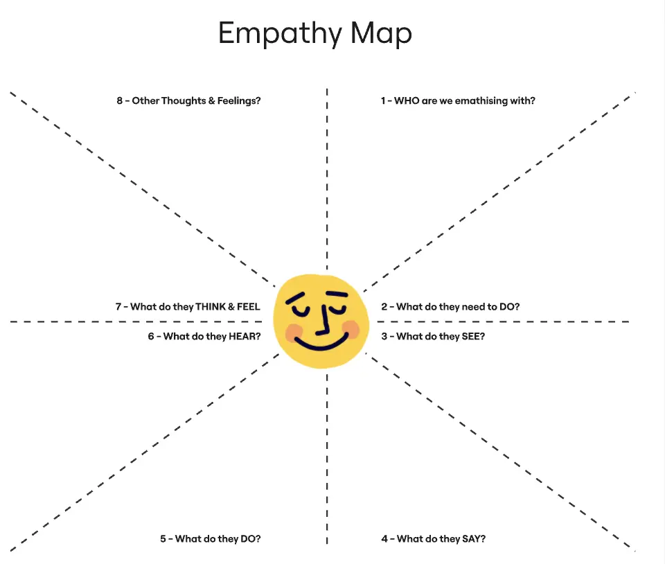 Empathy Map