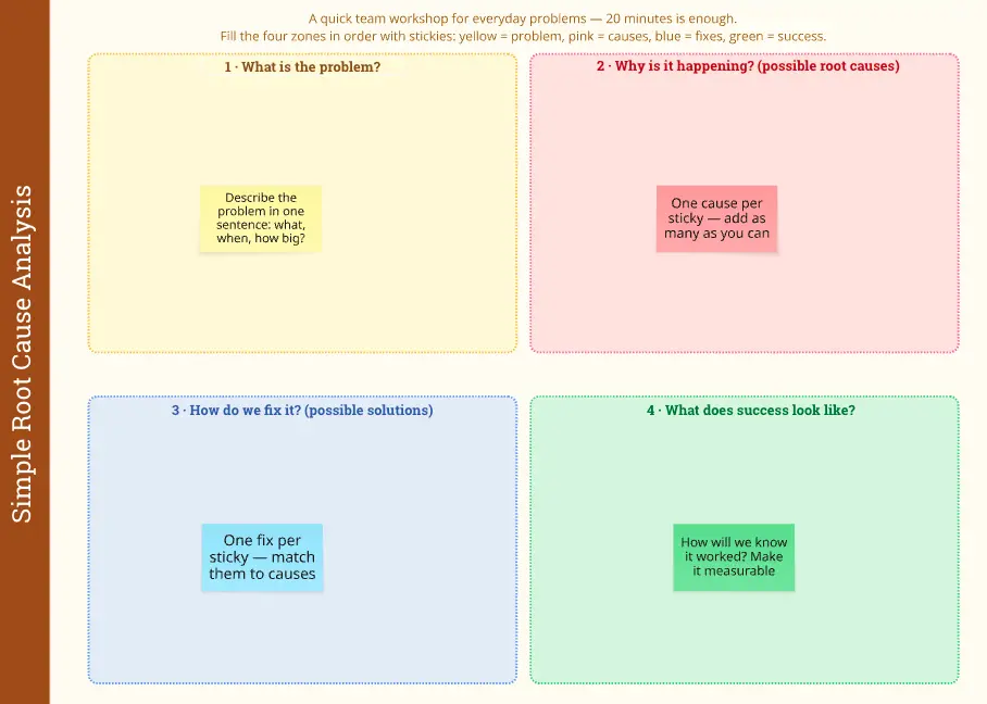 Simple Root Cause Analysis