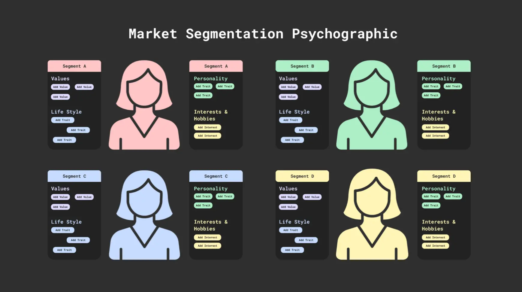 Psychografische Marktsegmentierung