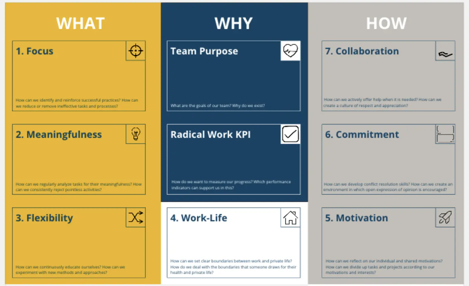 Template cover of Radical Work Team Canvas