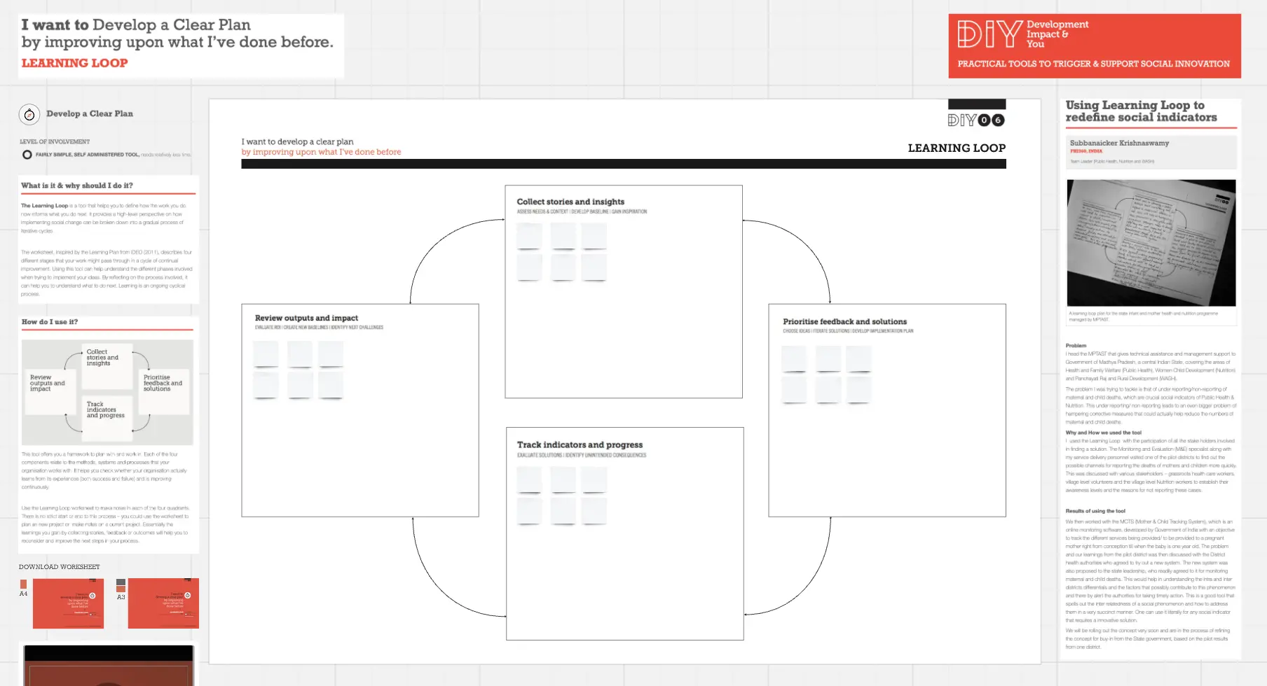 Template cover of Learning Loop