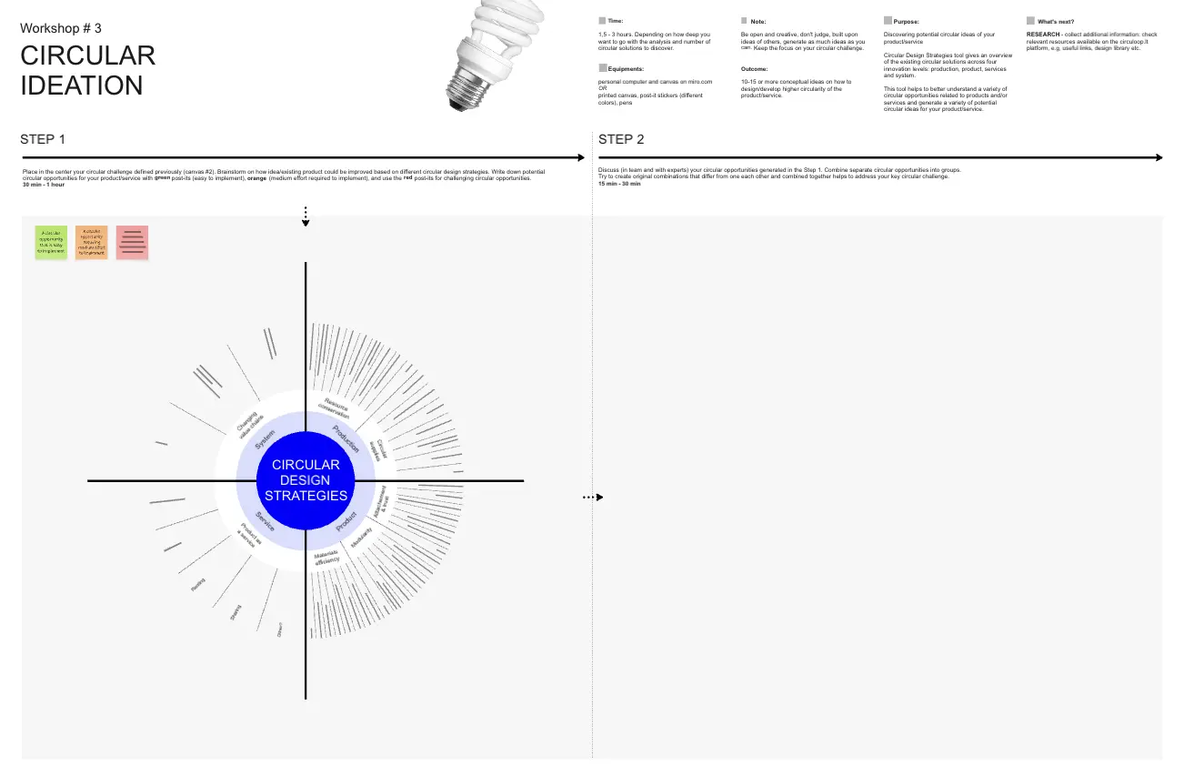 Circular Design Toolbox