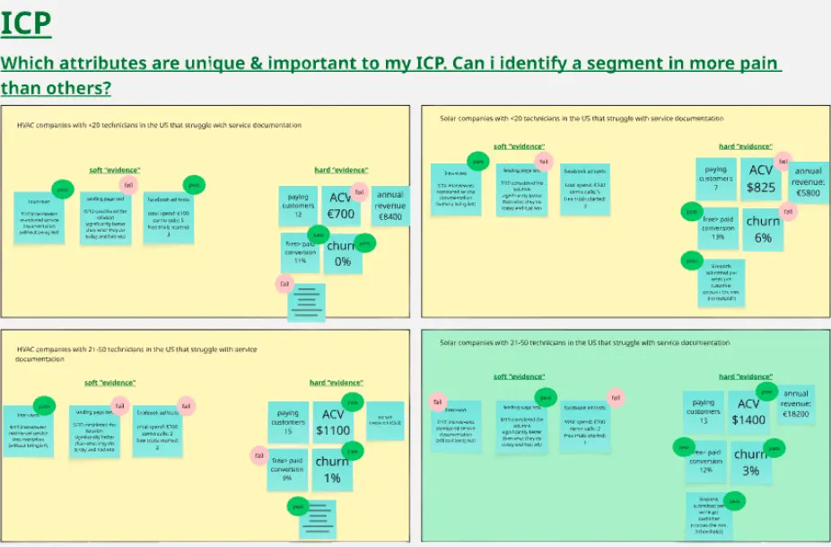 Template cover of Evidence Map for Product/Growth