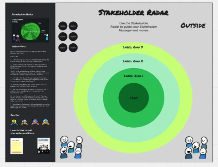 Template cover of The Visual Agile Coaching Stakeholder Radar