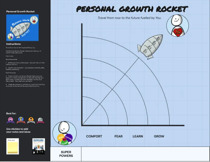 Template cover of The Visual Agile Coach Personal Growth Rocket