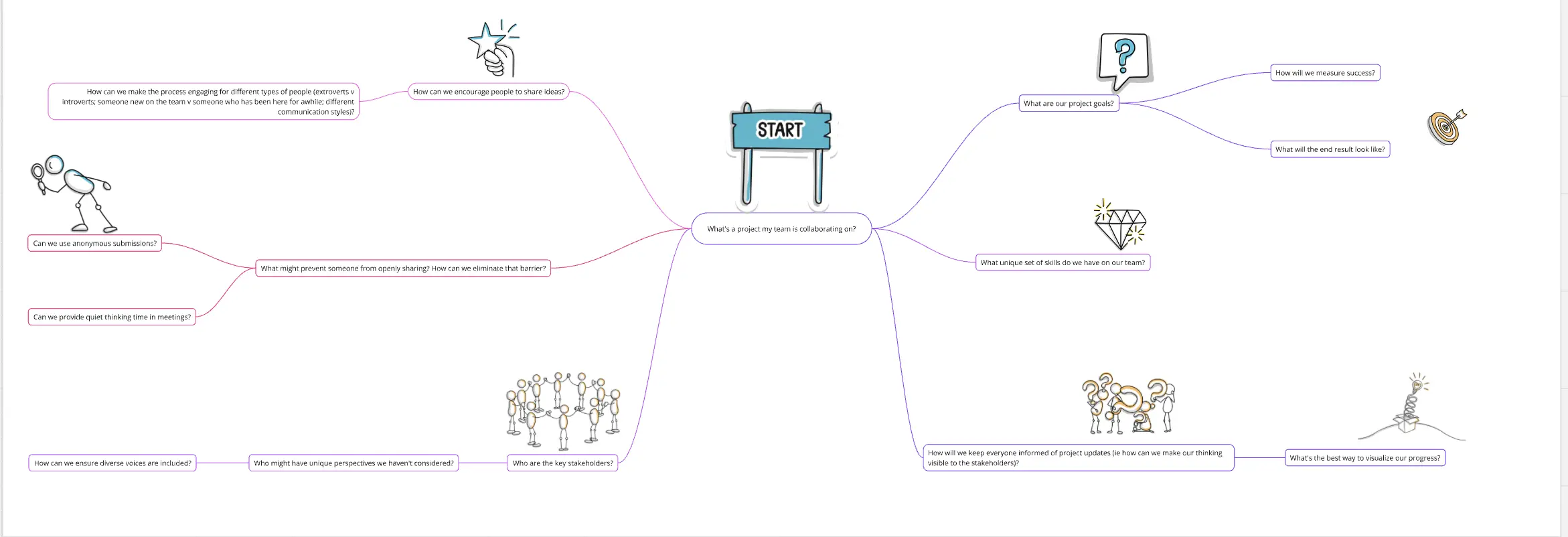 Template cover of Thinktivity: Making Thinking Visible