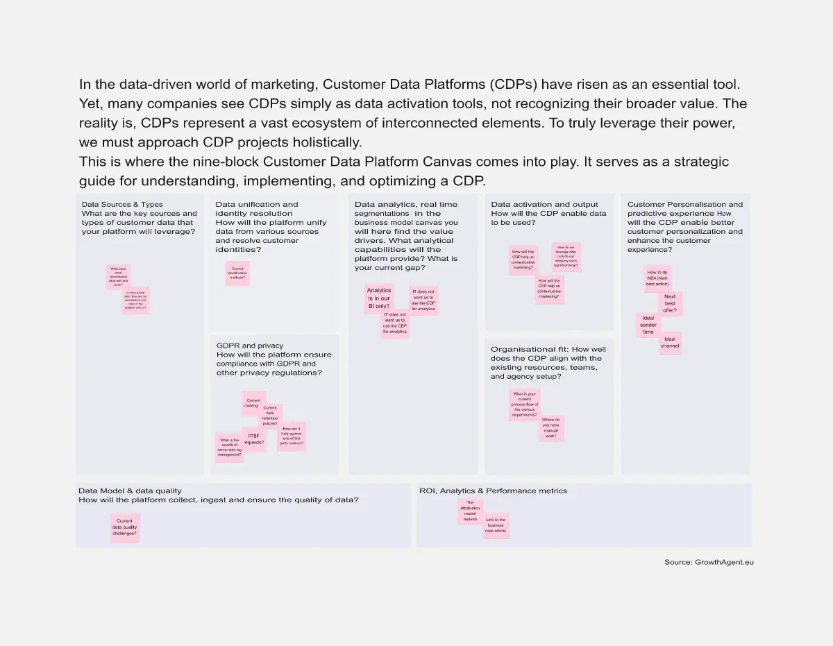 Template cover of Customer Data Platform (CDP) Canvas