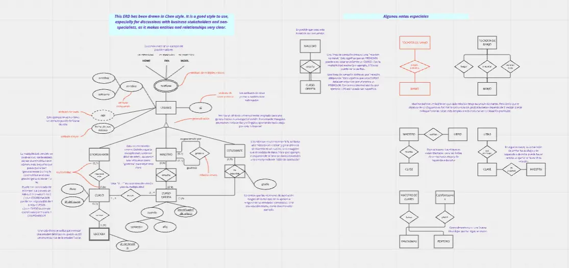 Template cover of Diagrama UML Entidad-Relación