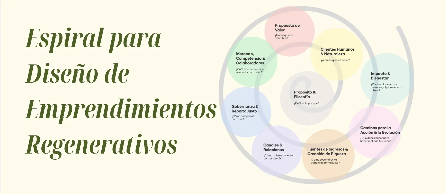 Template cover of Emprendimiento Regenerativo