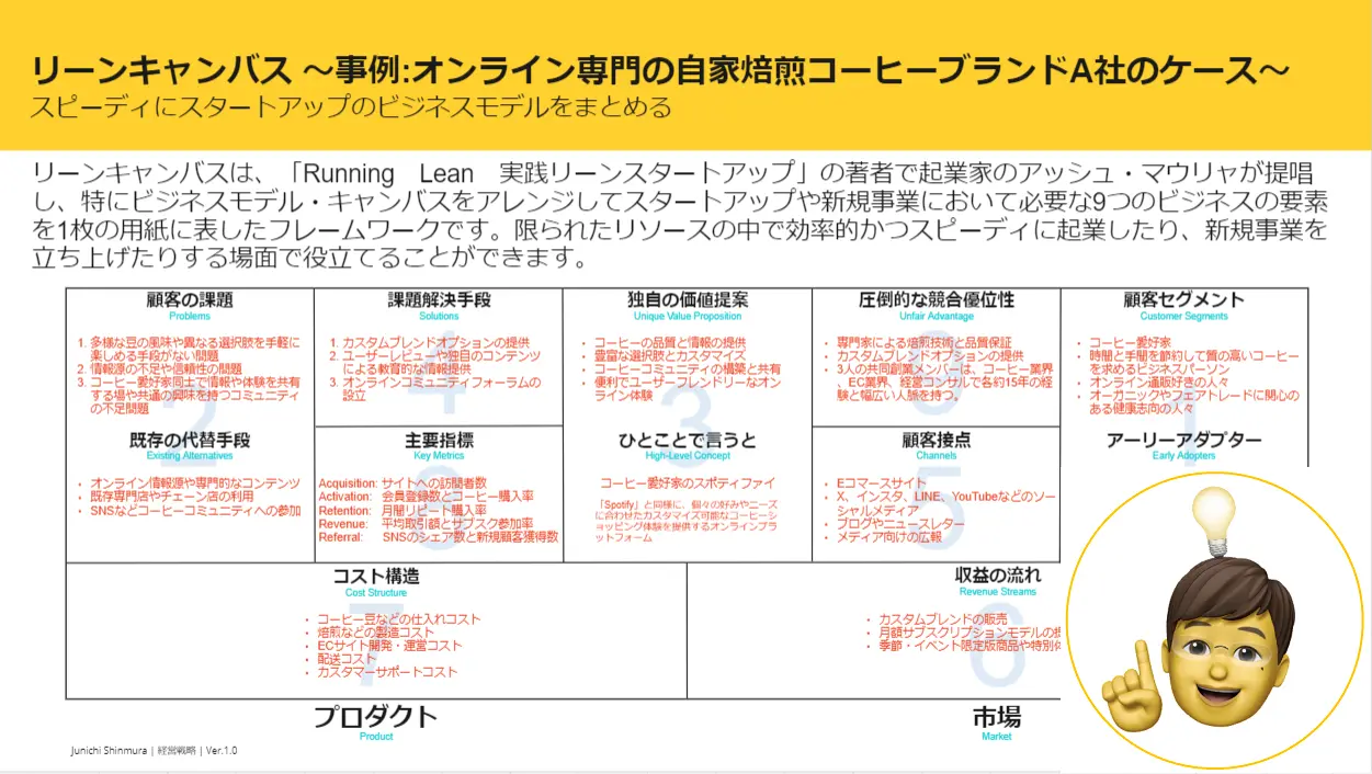 Template cover of リーンキャンバス Lean Canvas