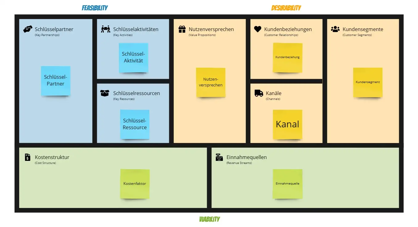 Template cover of Business Model Canvas