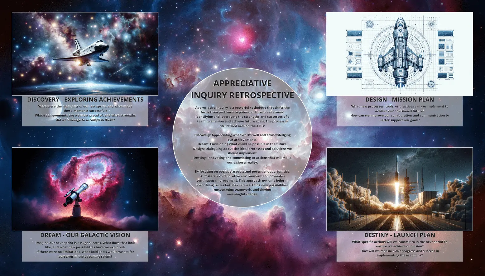 Template cover of Appreciative Inquiry Deep Space