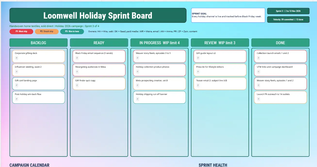Marketing Plan Sprint Board