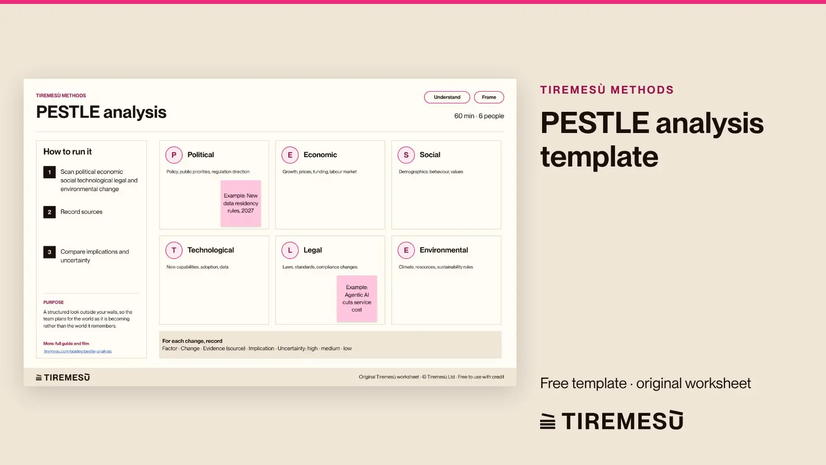 PESTLE Analysis