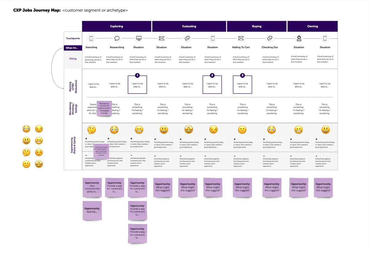 Template cover of Jobs (JTBD) Journey Maps