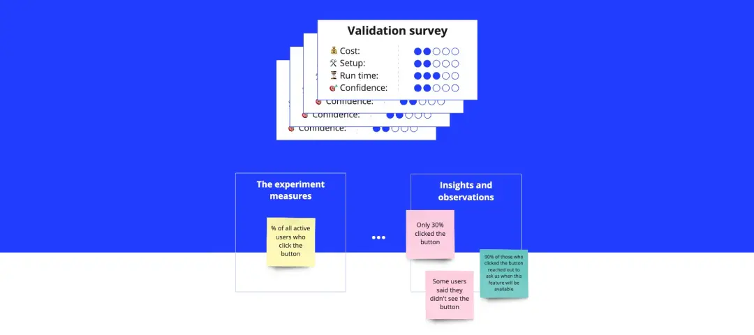 Template cover of Validation Techniques for Founders
