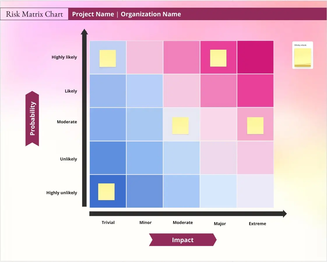 Risk Matrix Chart