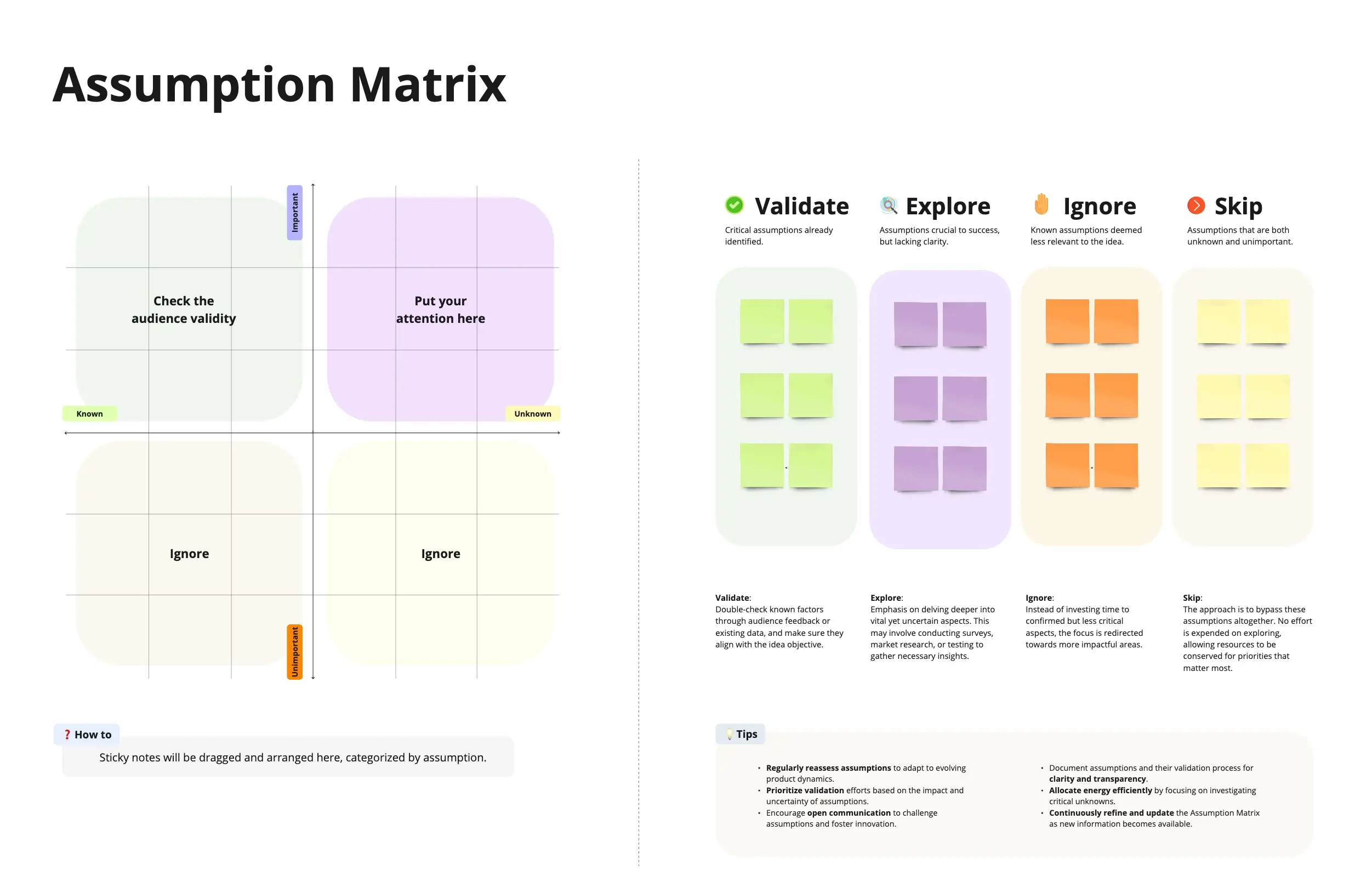 Template cover of Assumption Matrix