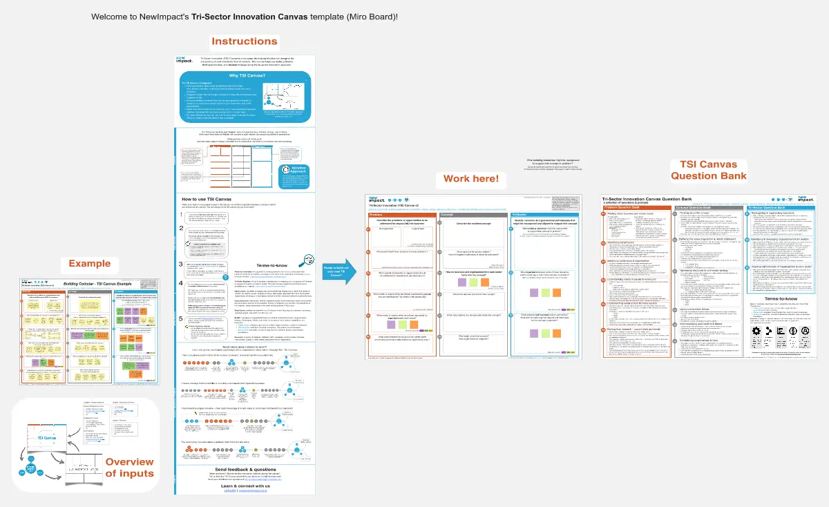 Template cover of Tri-Sector Innovation Canvas